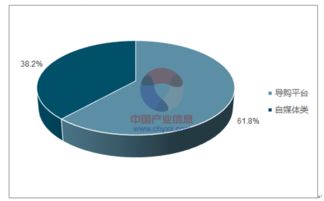 互联网营销与销售的新兴趋势与前景展望
