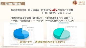 互联网家装品牌规划及营销推广策略 构建线上销售新生态