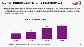 内容即营销 互联网时代的品牌生存与增长白皮书