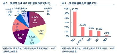 微信商业帝国崛起 互联网营销的下一个黄金时代